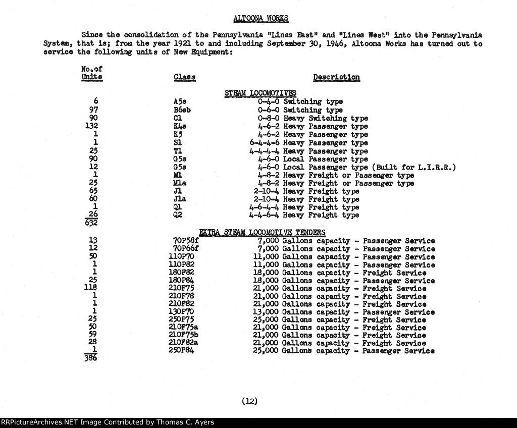 Altoona Works Inspection Report, Page 12, 1946